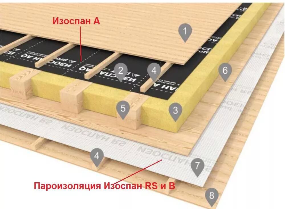 Нужна ли пароизоляция на полу. Пароизоляция цокольного перекрытия. Нужна ли пароизоляция на полу. Пароизоляционная мембрана схема перекрытия. Схема монтажа пароизоляции в перекрытии межэтажном.