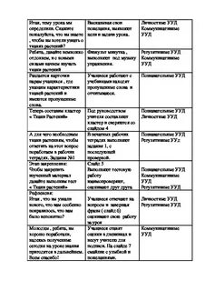 Растительные ткани их функции таблица 6 класс