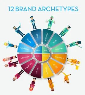 Archetype