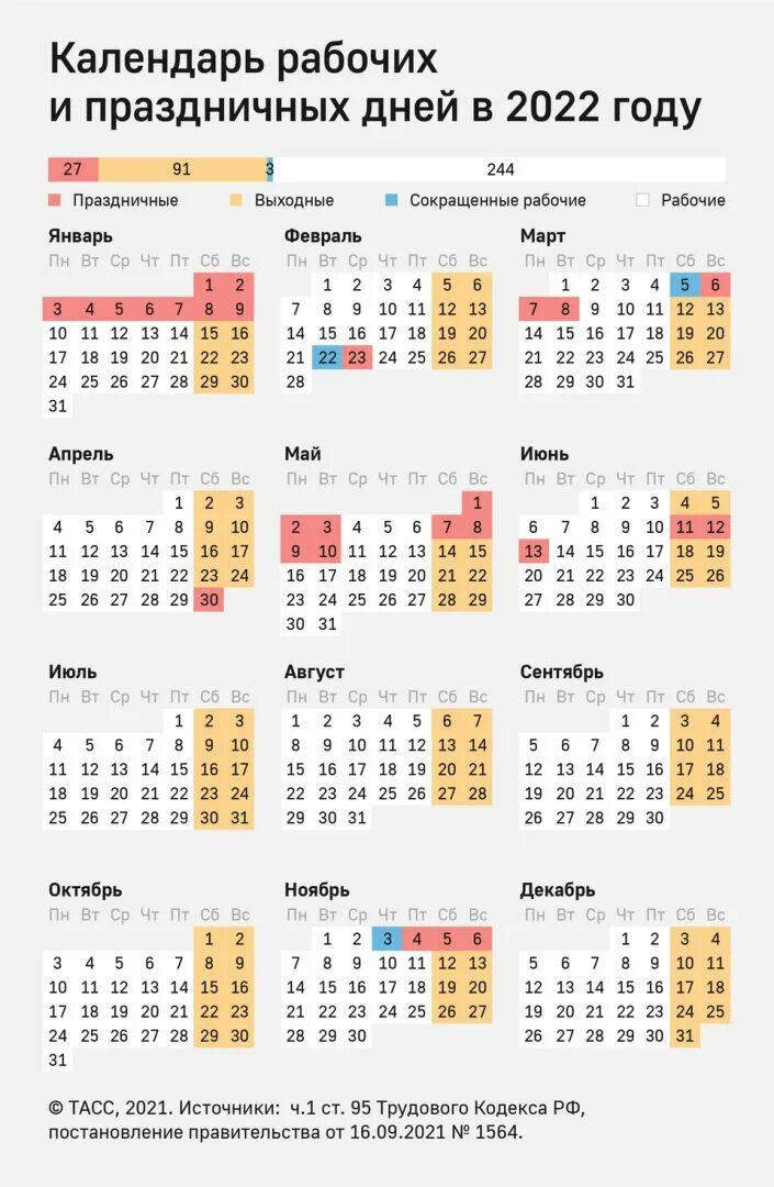 Официальные выходные апрель май 2024. Выходные и праздничные дни в 2022 году производственный. Выходные и праздники 2022 года в России нерабочие дни. Праздничные дни 2022 календарь утвержденный. Производственный календарь РФ на 2022 год с праздниками и выходными.