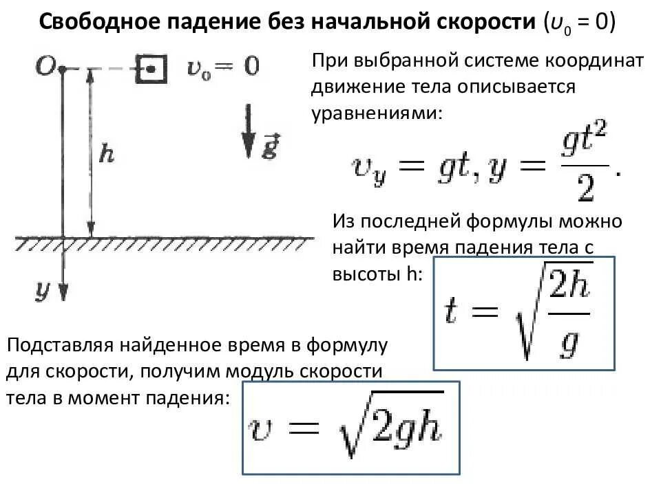 Время свободного падения тела формула. Падение тела без начальной скорости формулы. Формула для расчета высоты свободного падения. Как определить скорость свободного падения. Формула для расчета скорости при Свободном падении тела.