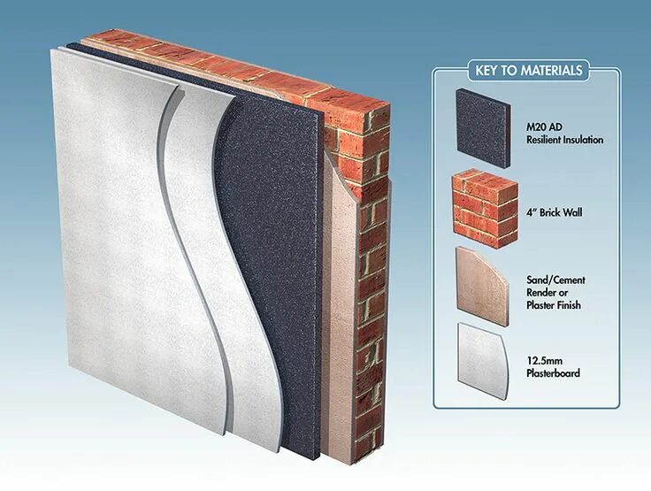 Insulation system. Акустический войлок для шумоизоляции квартиры. синтефелт. модулин материал. sound insulation of studios.