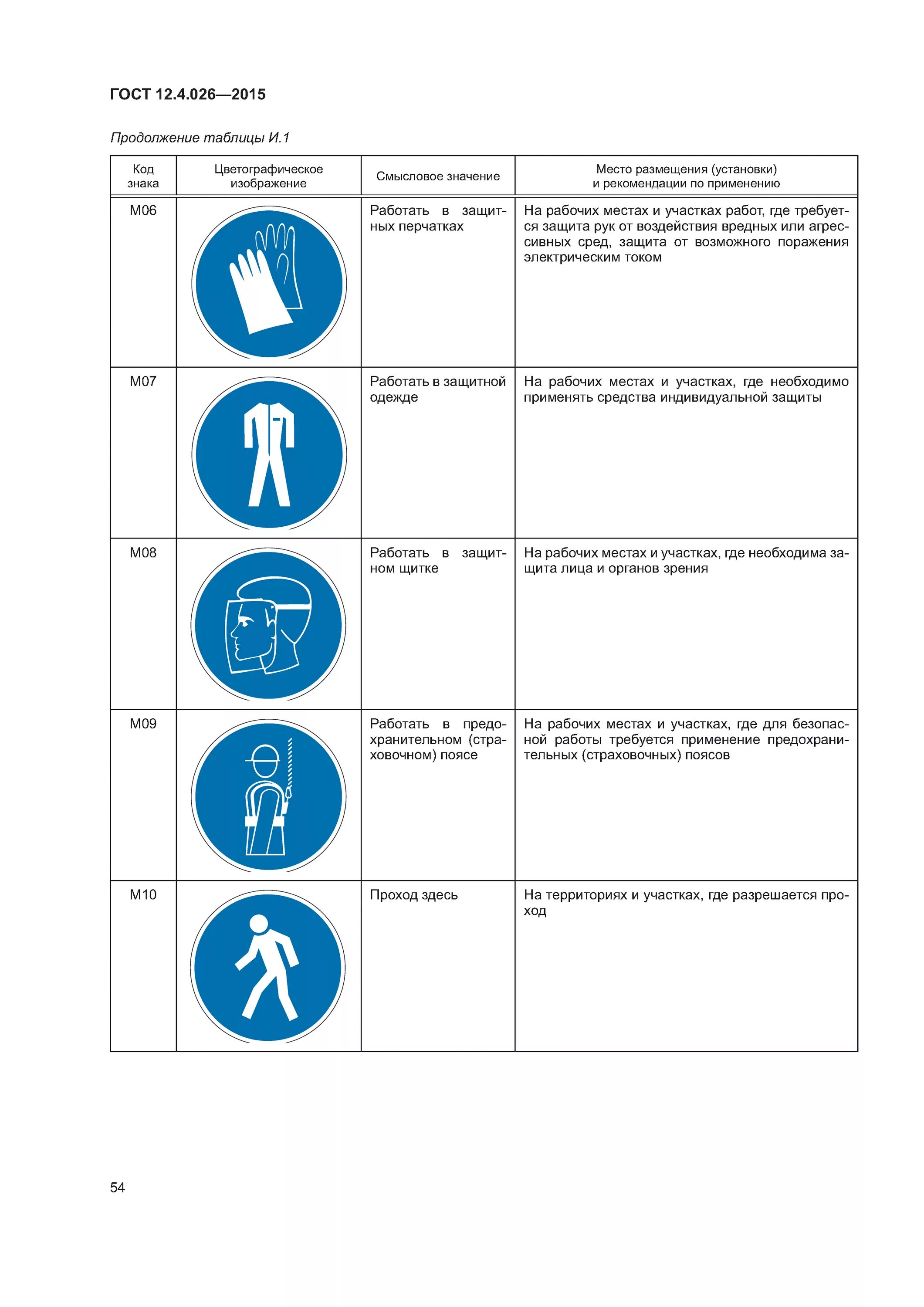 Знаки безопасности труда гост. ГОСТ 12.4.026-2015 «цвета сигнальные, знаки безопасности и разметка. Знаки безопасности ГОСТ 12.4.026-2015. ГОСТ Р 12.4.026-2001 е03. Сигнальные цвета ГОСТ 12.4.026.