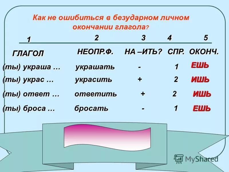 М ить. Правописание безударных личных окончаний глаголов 4 класс правило.