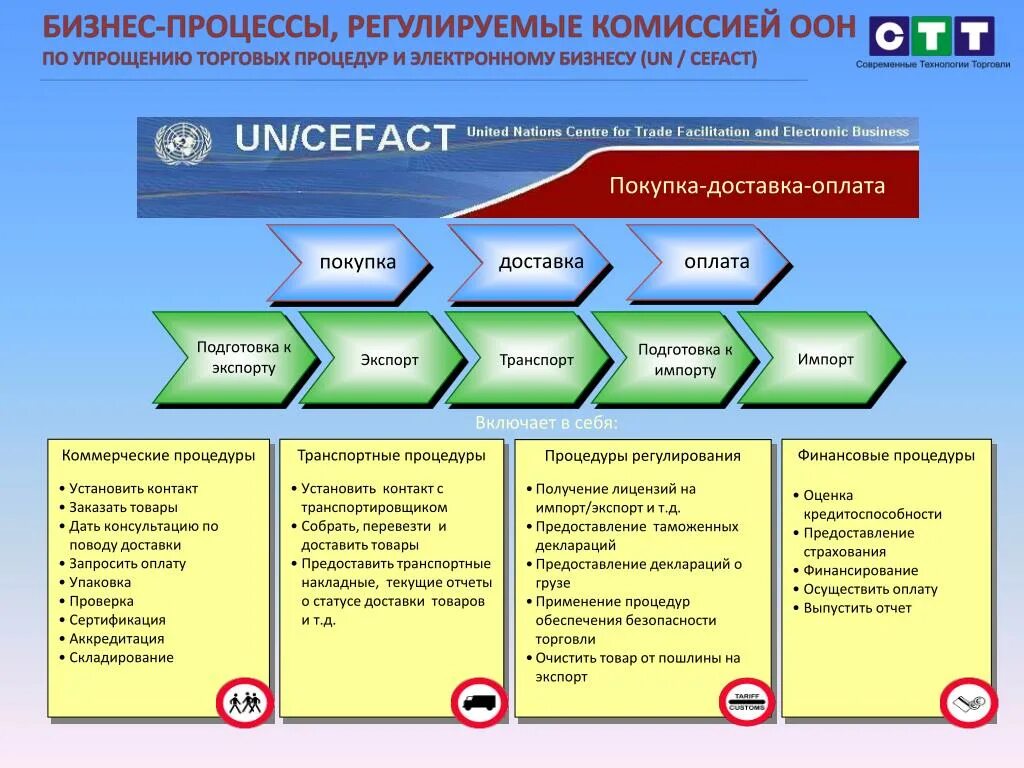 Данных службы качества