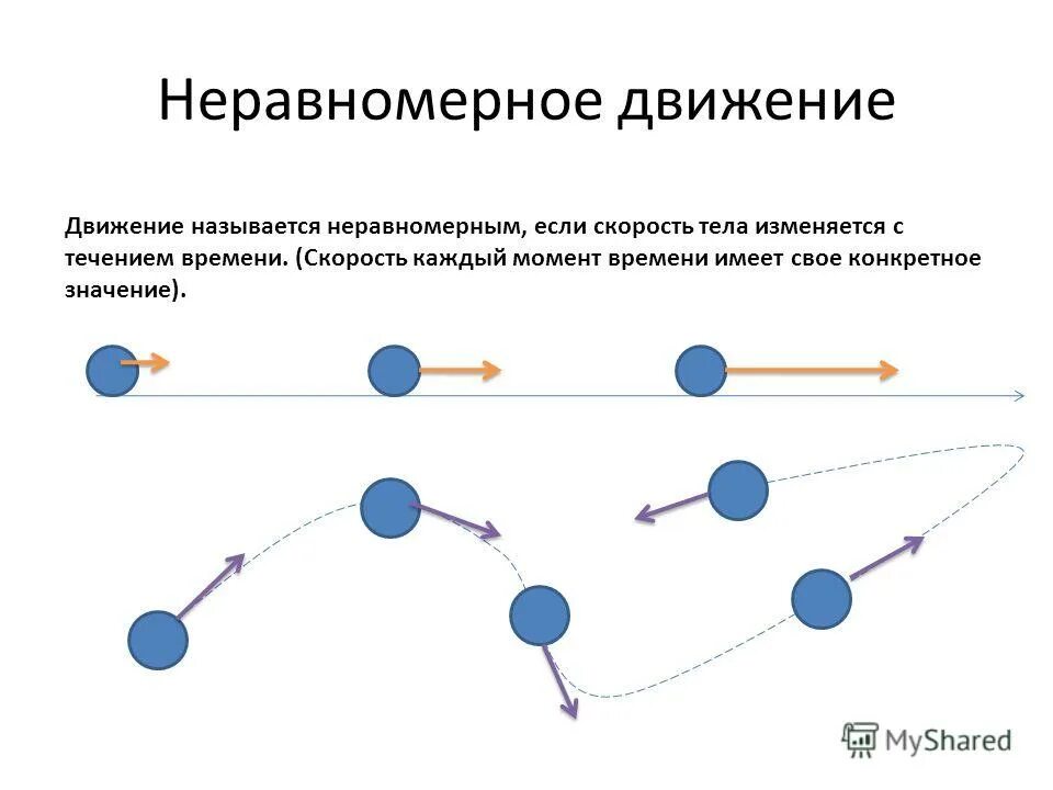 Направленное движение называется. Неравномерное движение. неравномерное движение это в физике. неравномерное движение точки. движение называется неравномерным если.