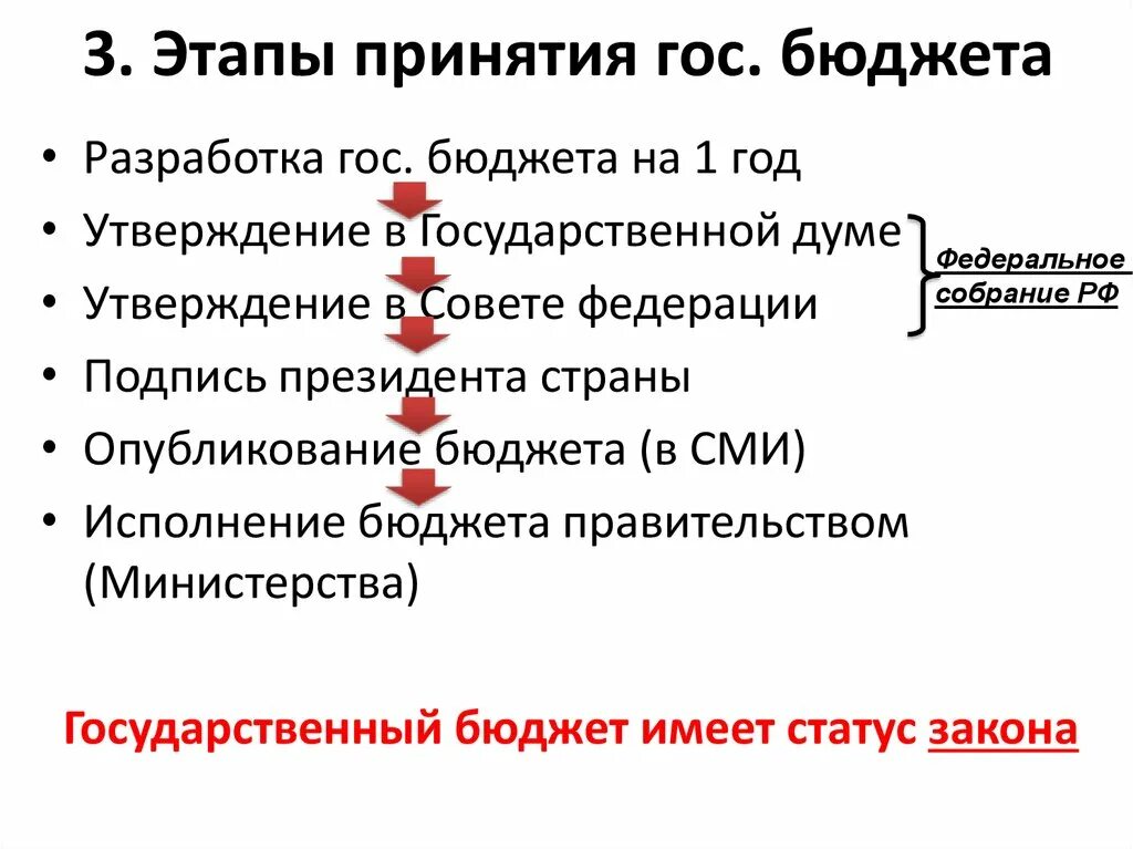 Схема принятия государственного бюджета. Порядок принятия государственного бюджета. Процедура разработки и принятия государственного бюджета в РФ. Этапы составления бюджета государства. Как принимается гос бюджет.