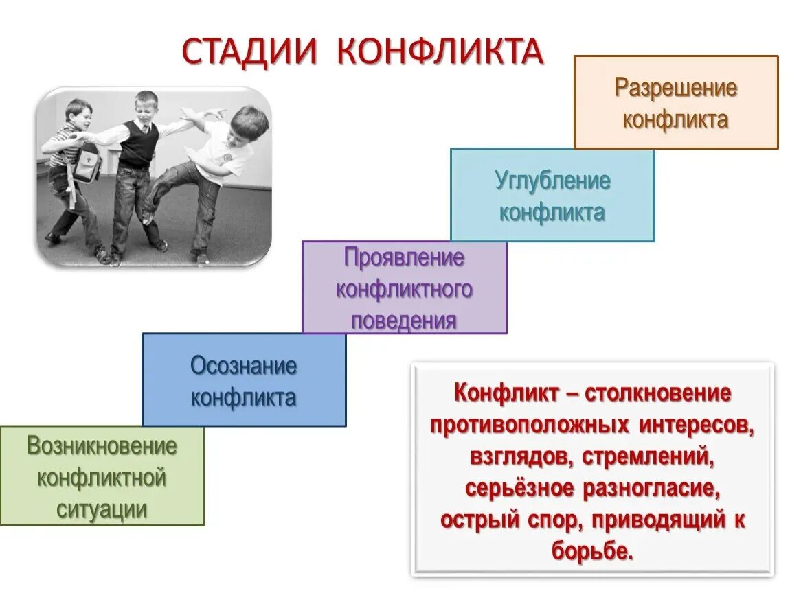 Перед тобой ряд слов в различной степени