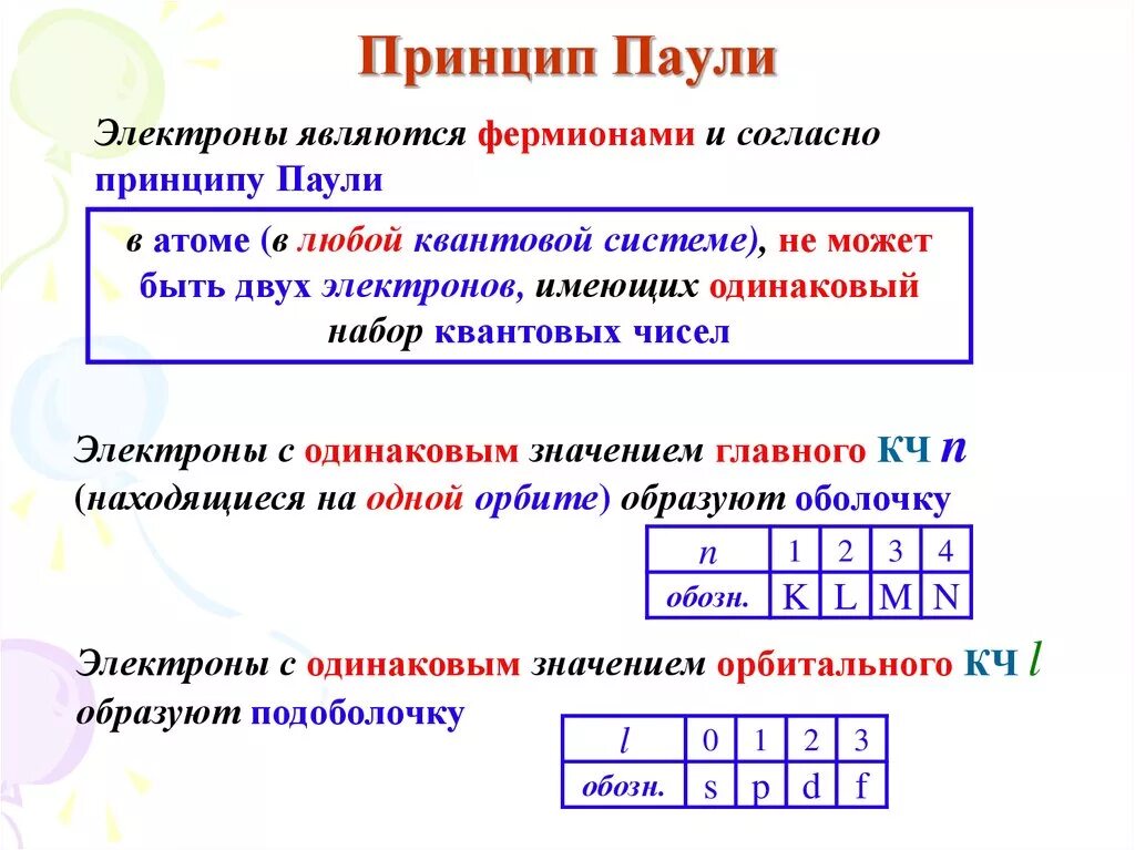 Принцип паули атом. Строение электронной оболочки атома принцип Паули. Принцип запрета Паули химия. Квантовые числа принцип Паули. Принцип Паули пример.