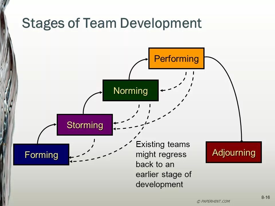 Major evolutionary stages of human development. Ericsson stages of development. Stages of computer development. Stages of humanism development. Stages of group development.