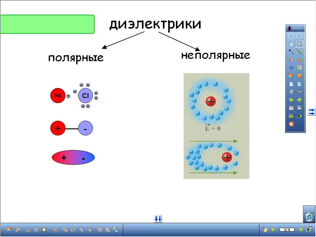 Проводники 10 класс презентация физика. Строение Полярных диэлектриков. Строение диэлектриков физика. Неполярные диэлектрики. Строение неполярных диэлектриков.