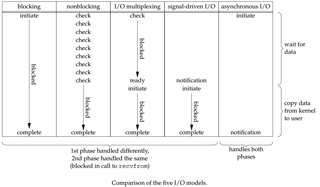 Compare models