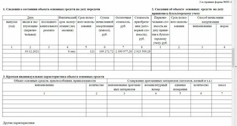 Основные средства с 01.01 2022