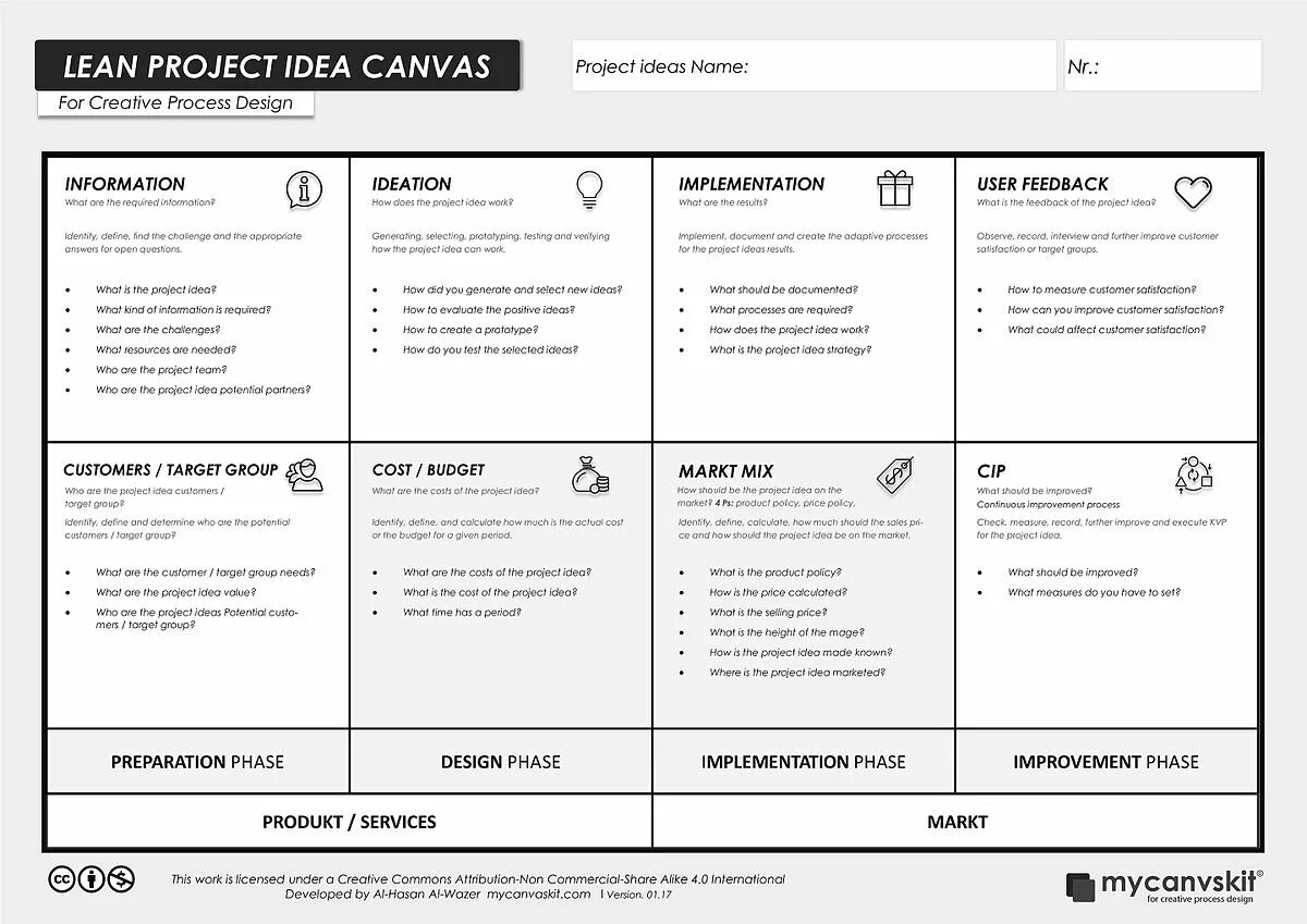 Create canvas. Lean canvas для косметического бренда. канвас проекта. канвас idea. lean project canvas.