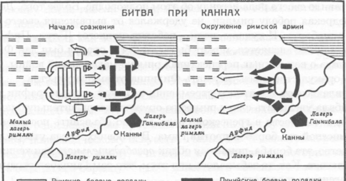 Ганнибал битва при каннах урок 5 класс. Битва при Каннах схема сражения. Битва при Каннах 216 г до н.э. Битва при Каннах 216 год до н.э схема. Схематическое сражение битвы при Каннах.