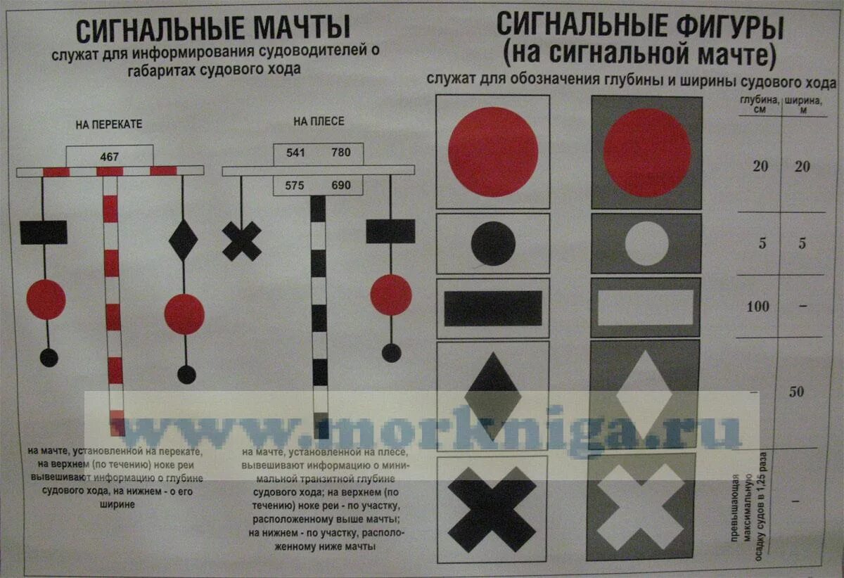 Навигационные знаки и огни. Сигнальные огни ВВП. Знаки для маломерных судов. Знаки судоходной обстановки на ВВП.