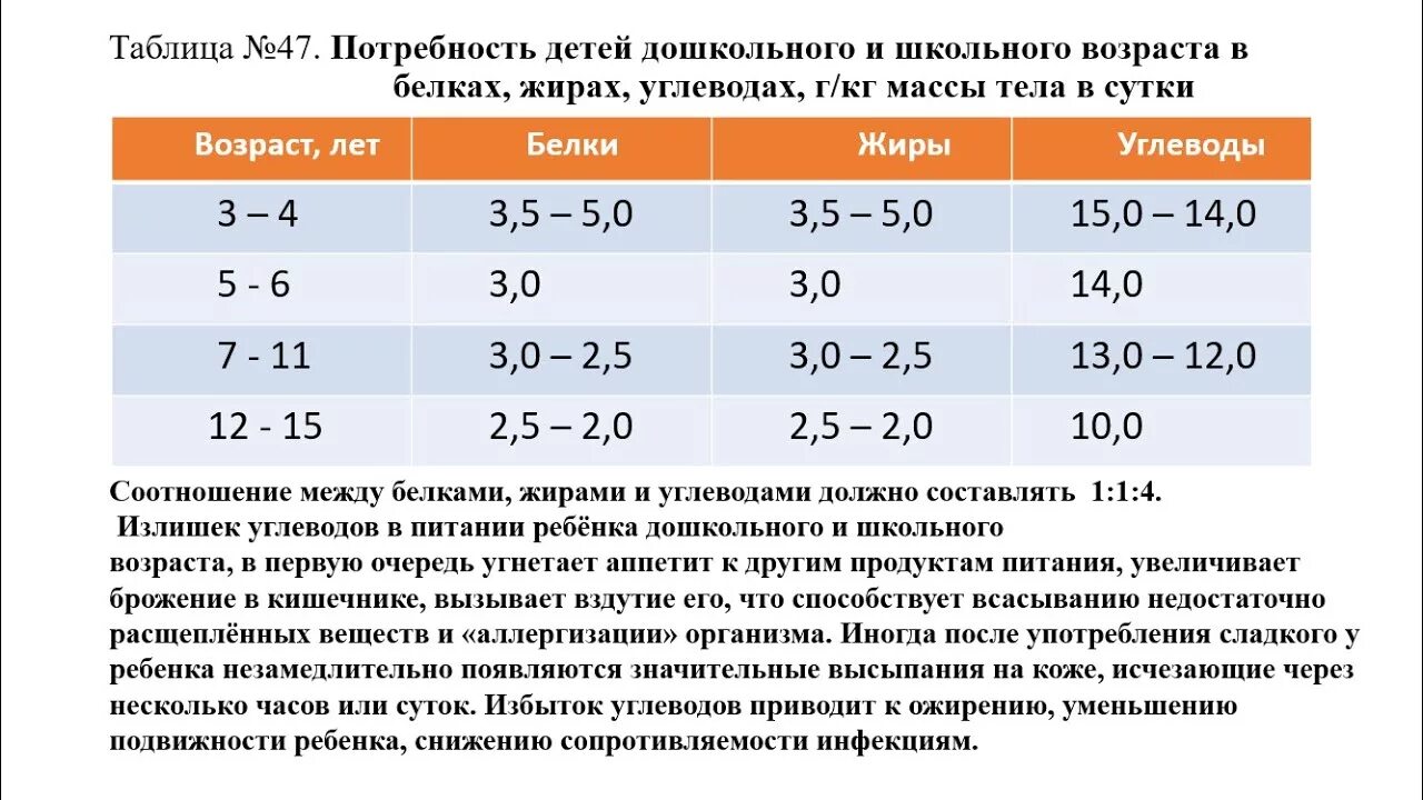 Сколько яйца можно давать ребенку в 1 год. Во сколько можно давать яйцо ребенку. Сколько яиц можно ребенку в год. Сколько яиц можно давать ребенку 5 лет. Со скольки можно белок