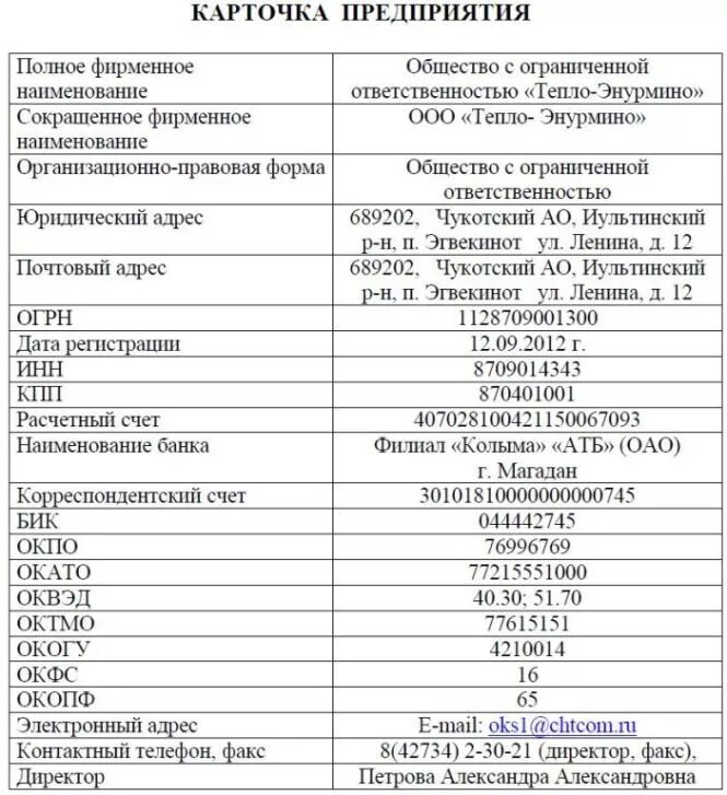 Лист реквизитов организации