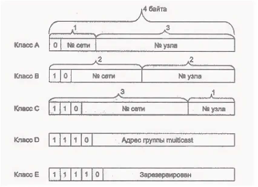 Больше адресов