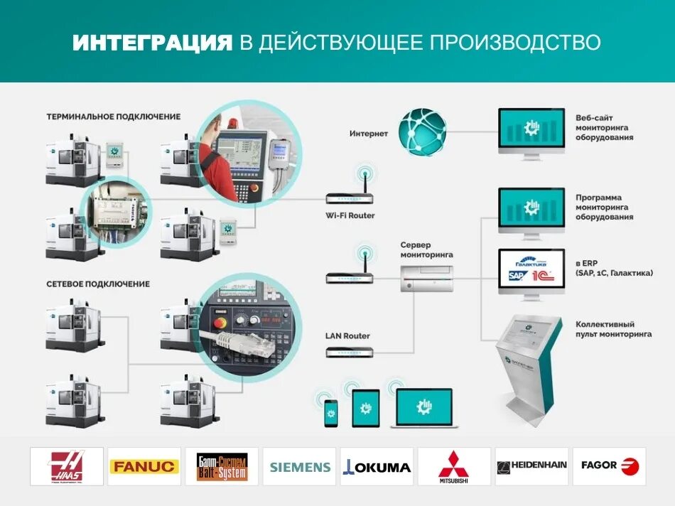 Мониторинг станков с ЧПУ на производстве схема. Система мониторинга станков. Система внедрения мониторинга станков. Схема системы мониторинга состояния статистического оборудования. Система мониторинга технического состояния