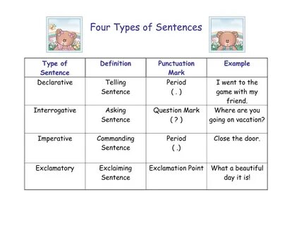 Types of sentences in english