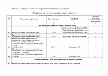 Нормативы по содержанию автомобильных дорог