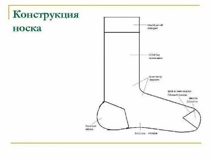 Где находится носок
