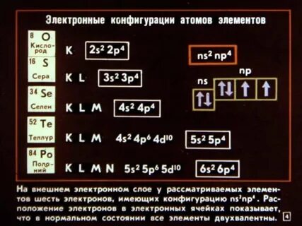 Элемент с 6 электронами