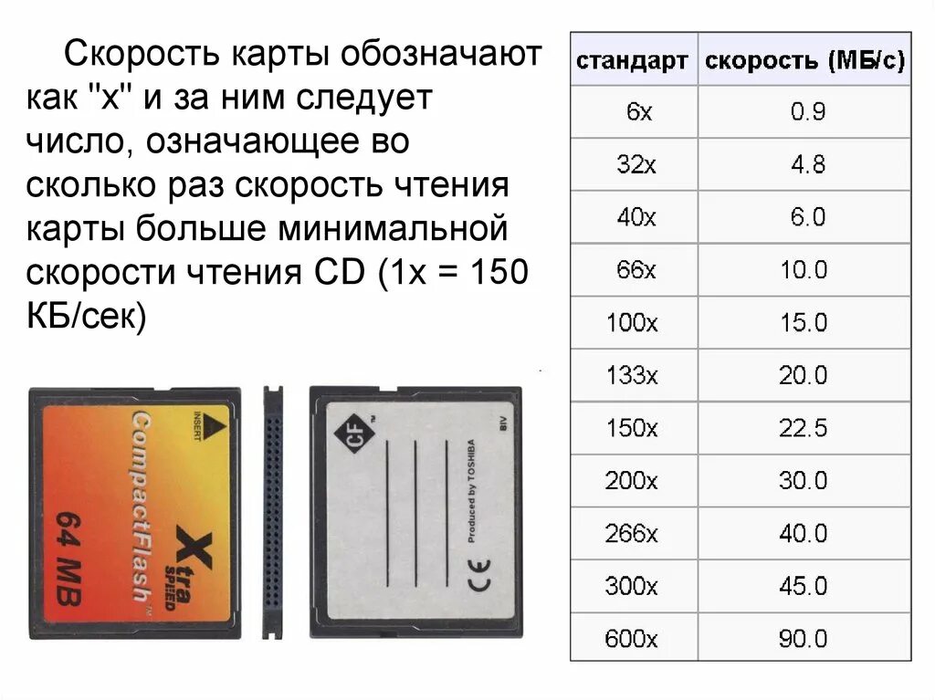 Скорость чтения карт памяти. Классы скорости карт памяти. Скорость карты памяти. MICROSD маркировка скорости. Размеры карт памяти.