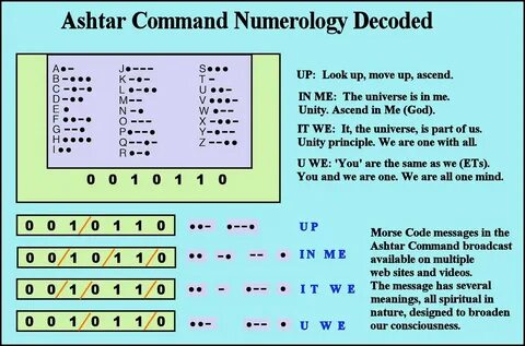 Command message