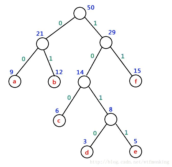 Построить дерево связей. Бинарное дерево Хаффмана. Бинарное дерево рисунок. Схема бинарного дерева. Бинарное дерево кодирования.