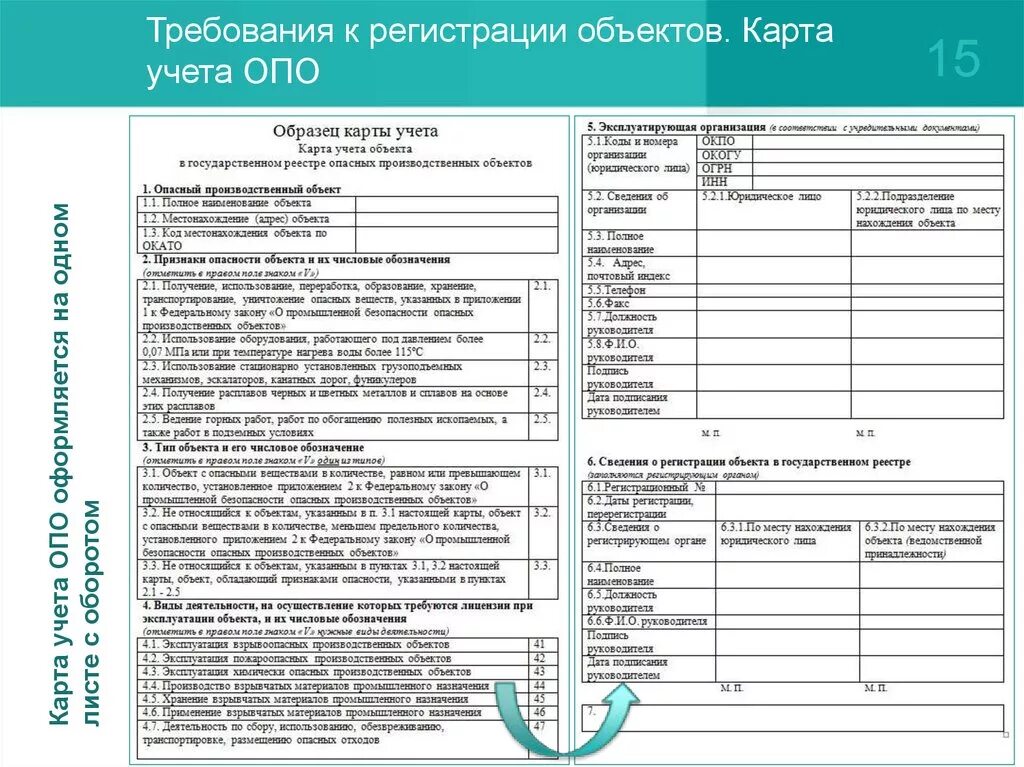 Карта учета учреждения. Карта учета опо. Карта учета опасного производственного объекта. Регистрация опасных производственных объектов. Карта регистрации опо.