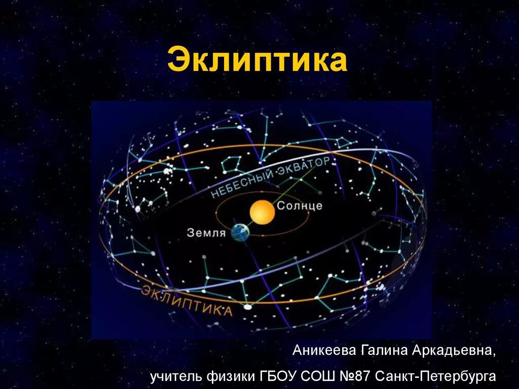 Ось эклиптики. Эклиптика фото. Эклиптика фото. Плоскость эклиптики это в астрономии. Эклиптика фото.