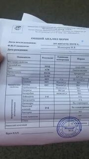 Результаты анализов код