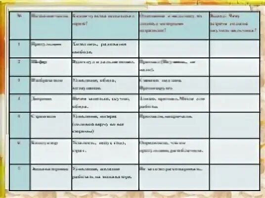 Жанр произведения я горчицу не ел