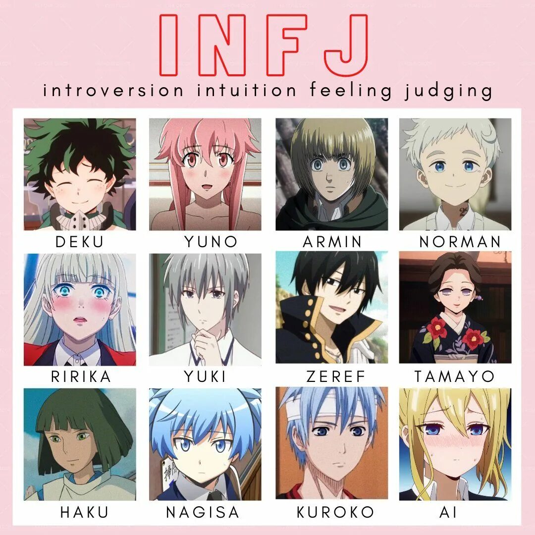 MBTI INFJ персонажи.