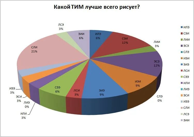 Какой тим. Команда астралис кс го. Тим спирит дота 2 2021. Какой тим. Тим какой.