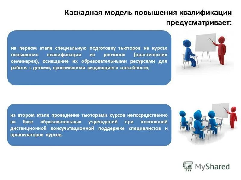 Направления повышения квалификации персонала. Модель курсов повышения квалификации педагогов. Модель повышения квалификации педагогических работников. Повышение квалификации педработников. Проблемы повышения квалификации персонала.