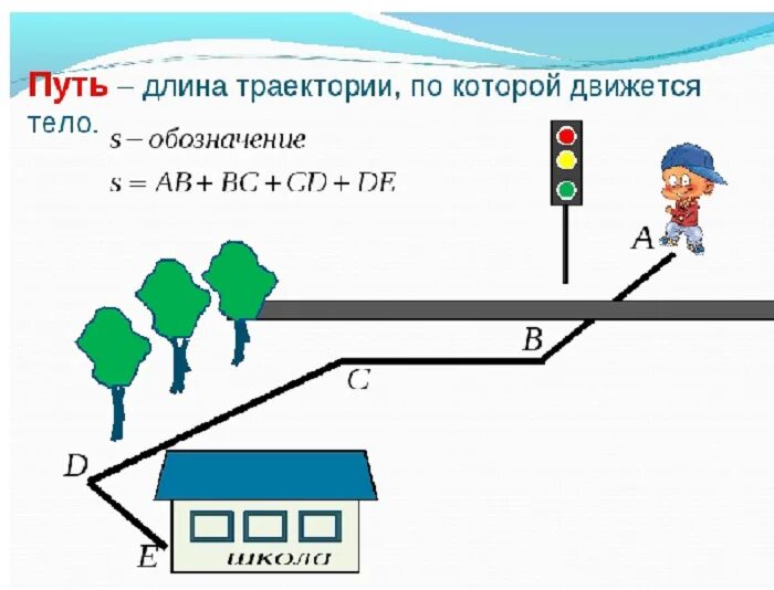 Половина пути от дома до школы. Траектория движения физика. Путь физика. Путь это в физике. Траектория движения и путь.