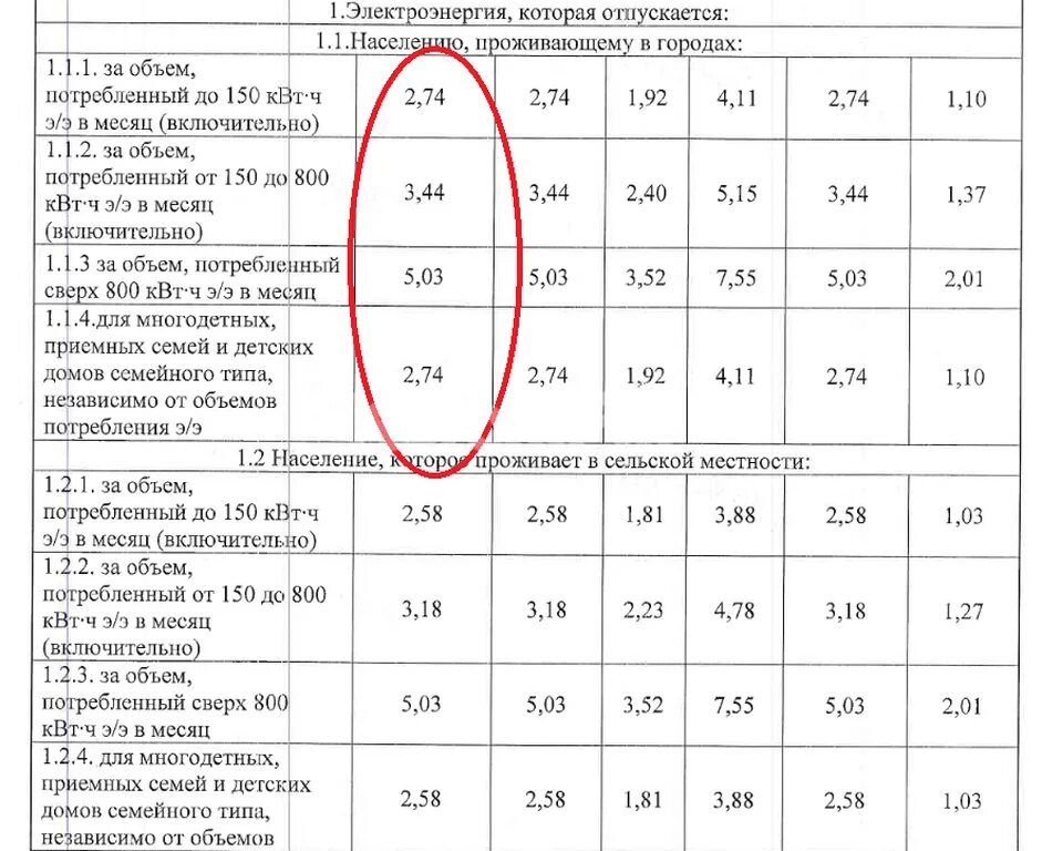 Тарифы на электроэнергию в россии сильно. Тариф на электроэнергию в Крыму с 1 января 2021 года. Тариф за электроэнергию в Крыму в 2021. Тарифы на электроэнергию в Крыму на 2022 год в селе. Тарифы на электроэнергию в Крыму с 1 июля.