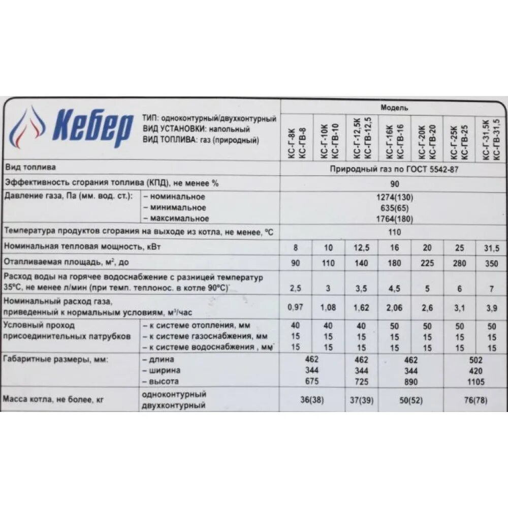 Газовый котел кебер ксг 12. Котлы газовые кибер. Газовый котел baltur tesis 24 24 квт двухконтурный. Котел аогв - 17,4 "eurosit" "боринское". Italtherm котел f25.