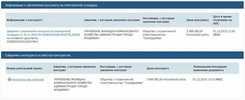 Заключение договора в электронном магазине