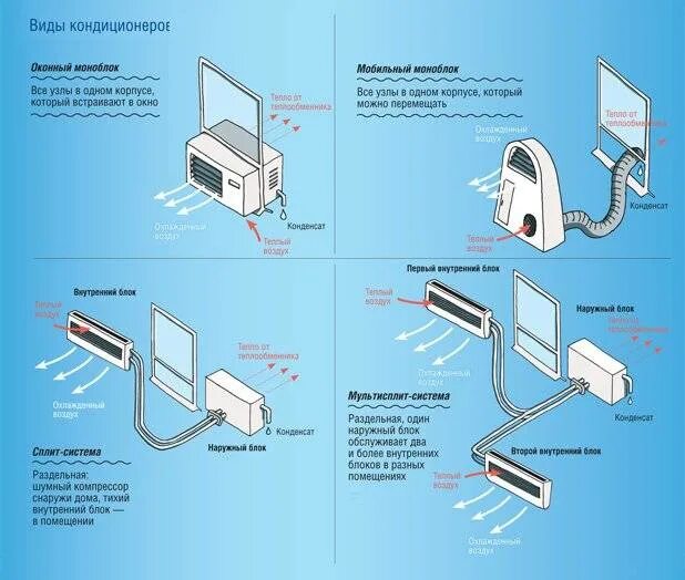 Правила установки кондиционера в квартире. Ustanovka канальный внутренний блок кондиционера. Наружный блок полупромышленной сплит системы. Сплит система внешний и внутренний блок. Принцип монтажа кондиционера.