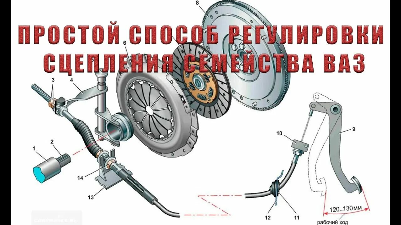 Буксует сцепление как отрегулировать. Механический привод сцепления ВАЗ 2114. Схема троса сцепления ВАЗ 2114. Сцепление автомобиля ВАЗ 2114. Регулировка педали сцепления 2114.