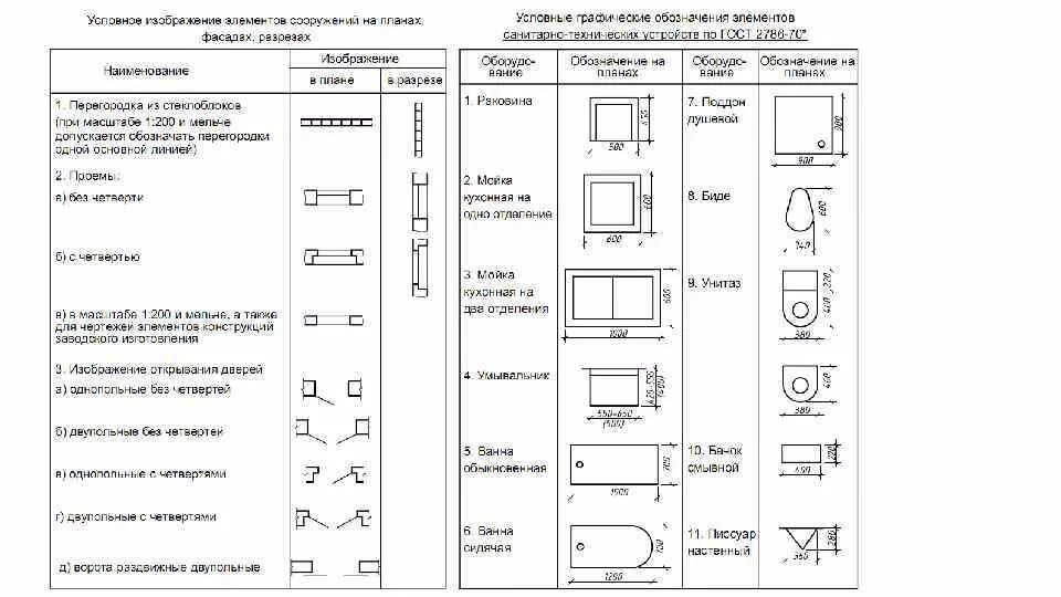 Обозначение монтажного проема на чертежах. Условное обозначение душевого поддона на схеме. Обозначение душевой кабины на схеме. Обозначение проточного водонагревателя на чертеже. Условное обозначение на планах гост