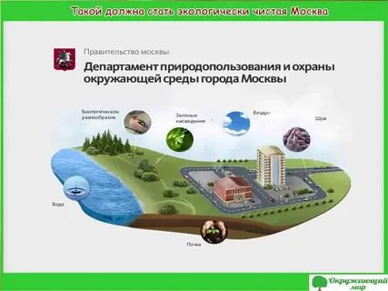 Охрана окружающей среды москвы