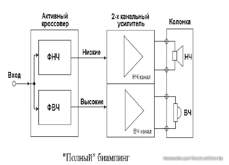 Активный 3х полосный кроссовер схема. Трёхполосный активный кроссовер схема. Двухполосный активный кроссовер схема. Активный фильтр для биампинга схема. Схемы активных кроссоверов