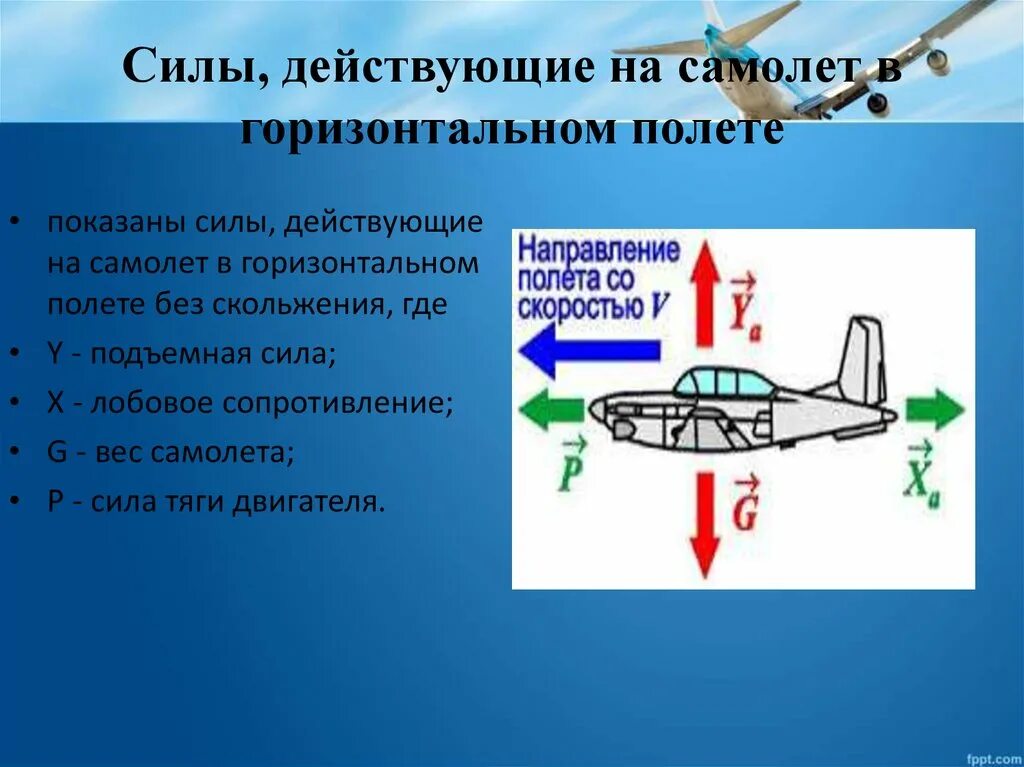 Самолет находящийся в полете преодолевает 165. Силы действующие на самолет. Силы действующие на самолёт в полёте. Силы действующие на самолет в горизонтальном полете. Силы действующие на воздушное судно.