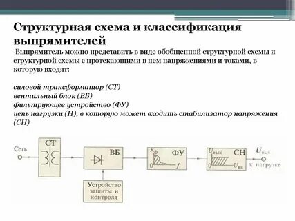 Применение структурных схем