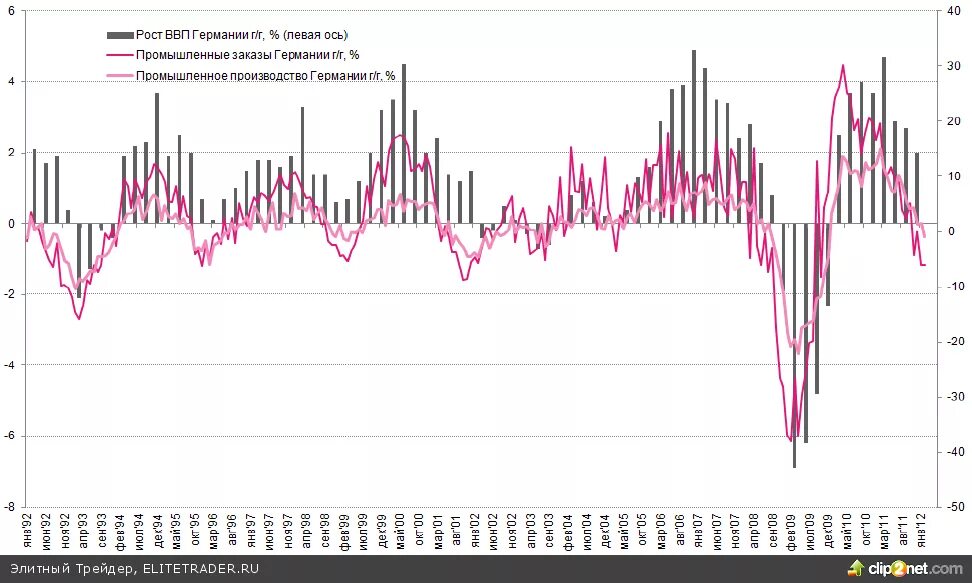 динамика производства ввп. ввп рсфср и россии по годам. промышленное производство в россии. динамика индекса производства машин и оборудования в россии. индекс промышленного производства.